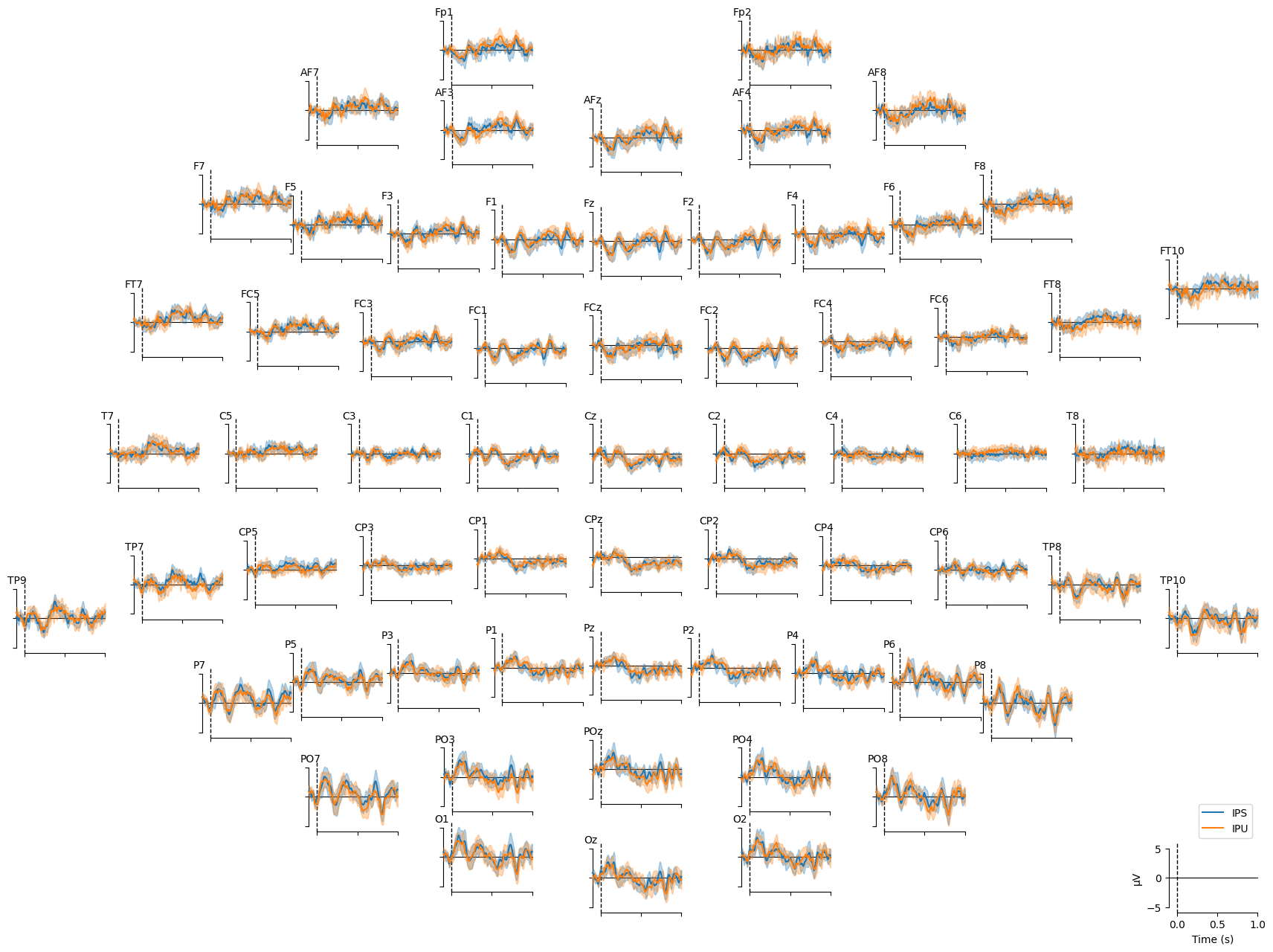 Group Wavelengths All Electrodes